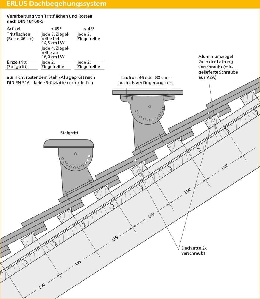 ERLUS Technische Zeichnung Biberschwanzziegel - ERLUS Dachbegehungssystem | © ERLUS AG 2018