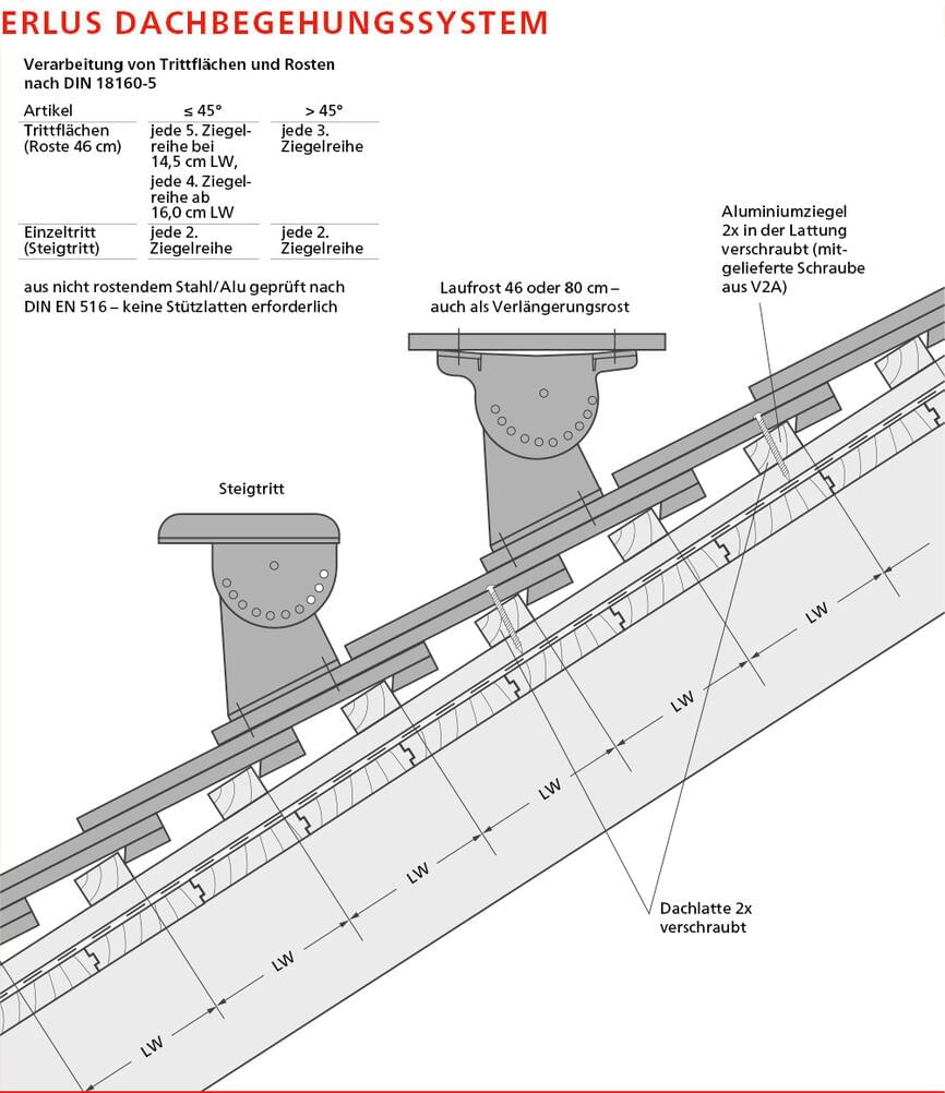 ERLUS Technische Zeichnung Biberschwanzziegel - ERLUS Dachbegehungssystem | © ERLUS AG 2018