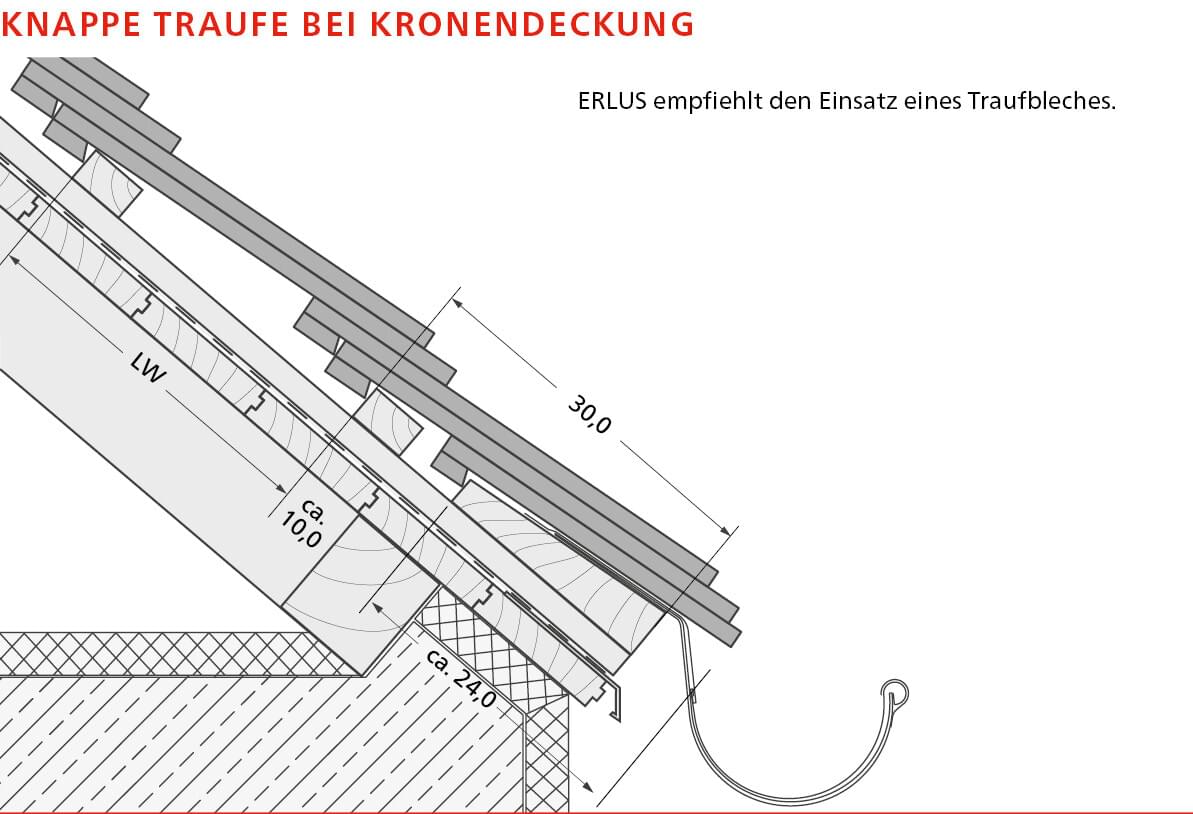 Biberschwanz Kronendeckung Detail