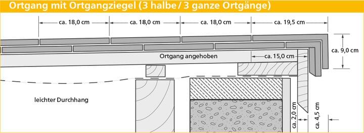 ERLUS Technische Zeichnung Biberschwanzziegel - Ortgang mit Ortgangziegel (3 halbe / 3 ganze Ortgänge) | © ERLUS AG 2018
