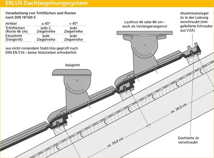 ERLUS Technische Zeichnung E 58  - ERLUS Dachbegehungssystem | © ERLUS AG 2018