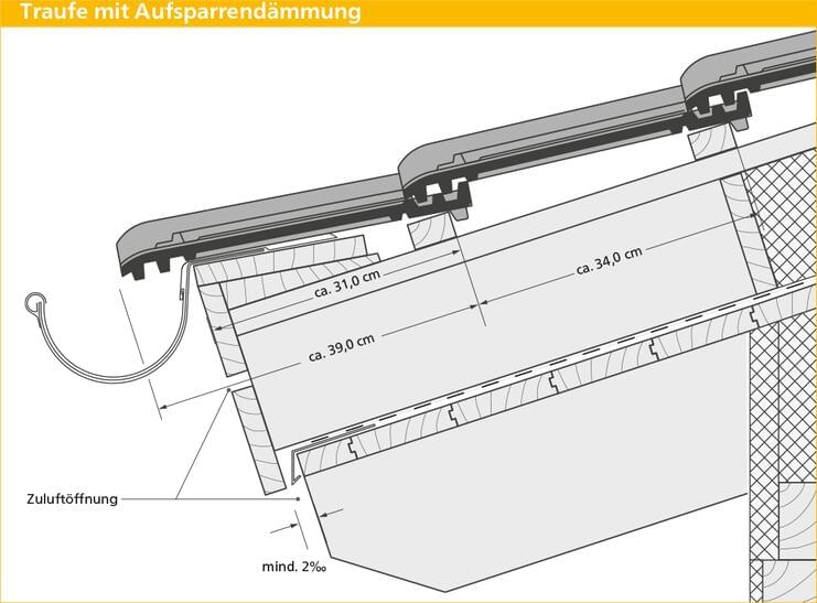 ERLUS Technische Zeichnung E 58  - Traufe mit Aufsparrendämmung | © ERLUS AG 2018