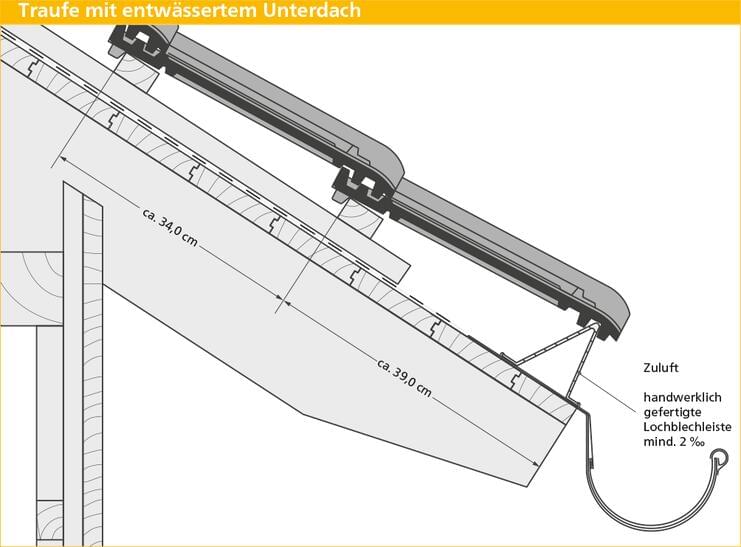 ERLUS Technische Zeichnung E 58  - Traufe mit entwässertem Unterdach | © ERLUS AG 2018