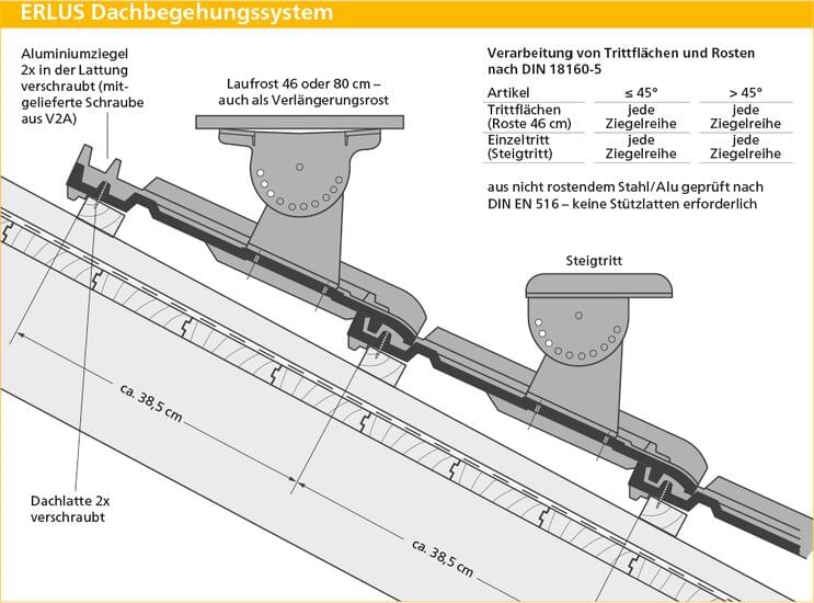 ERLUS Technische Zeichnung E 58 MAX® - ERLUS Dachbegehungssystem | © ERLUS AG 2018