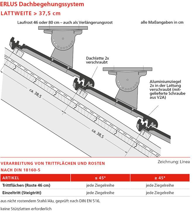 ERLUS Technische Zeichnung E 58 MAX® - ERLUS Dachbegehungssystem | © ERLUS AG 2018