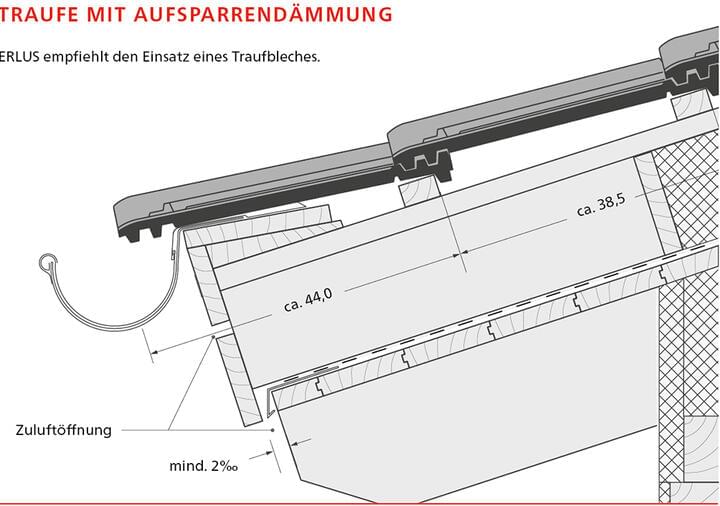 ERLUS Technische Zeichnung E 58 MAX® - Traufe mit Aufsparrendämmung | © ERLUS AG 2018