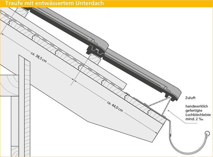 ERLUS Technische Zeichnung E 58 MAX® - Traufe mit entwässertem Unterdach | © ERLUS AG 2018