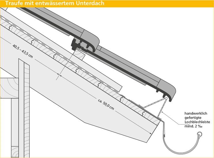 ERLUS Technische Zeichnung E 58 PLUS® - Traufe mit entwässertem Unterdach