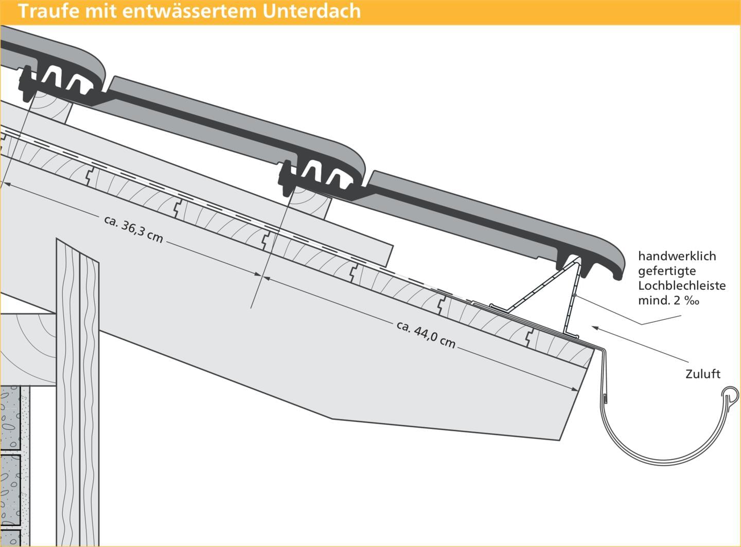 ERLUS Technische Zeichnung E 58 RS® - Traufe mit entwässertem Unterdach | © ERLUS AG 2018