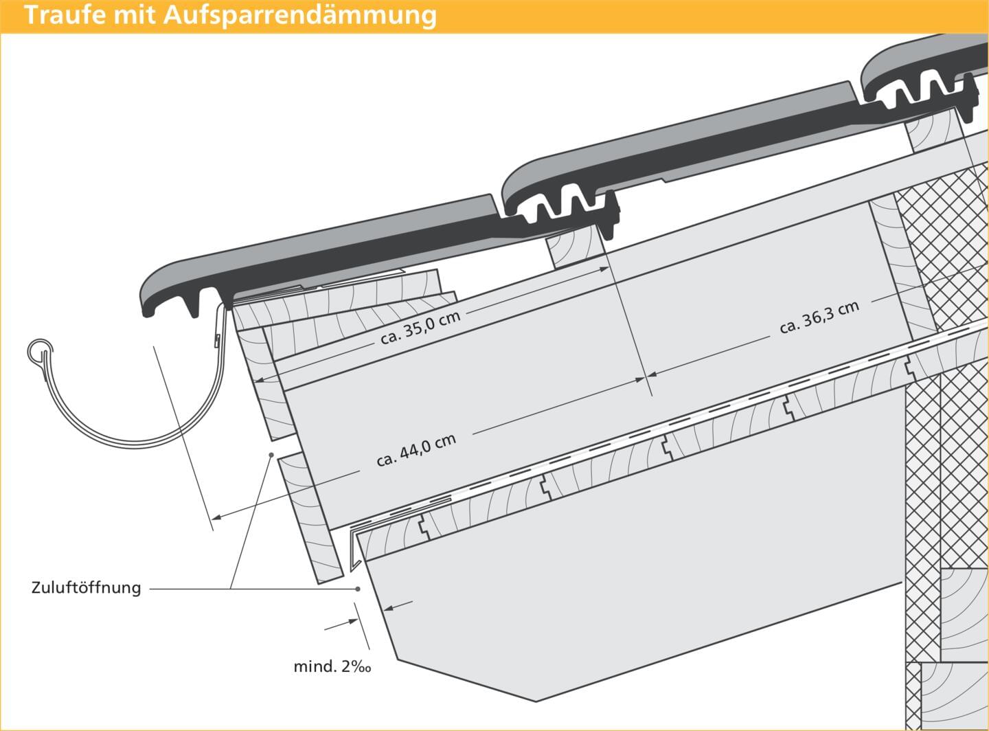 ERLUS Technische Zeichnung E 58 RS® - Überstehende Traufe mit Aufsparrendämmung | © ERLUS AG 2018