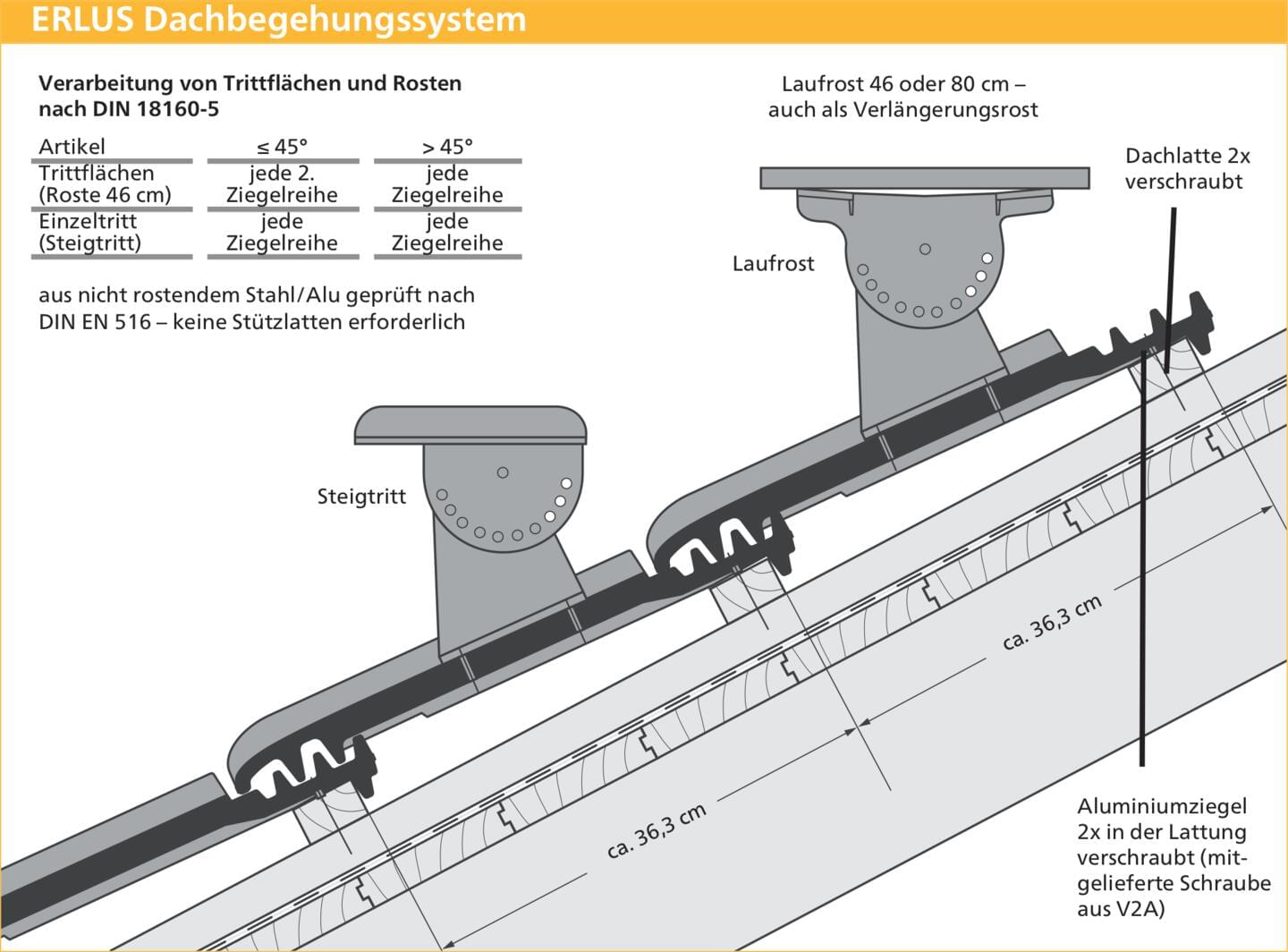 ERLUS Technische Zeichnung E 58 RS® - ERLUS Dachbegehungssystem | © ERLUS AG 2018