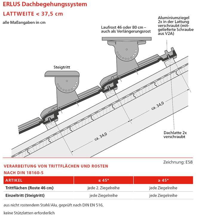 ERLUS Technische Zeichnung E 58 RS® - ERLUS Dachbegehungssystem | © ERLUS AG 2018