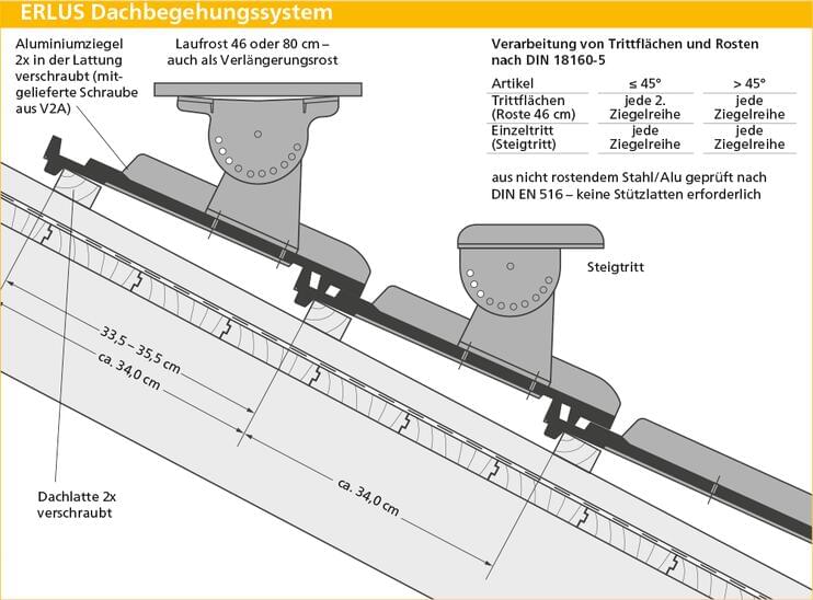 ERLUS Technische Zeichnung E 58 S - ERLUS Dachbegehungssystem | © ERLUS AG 2018