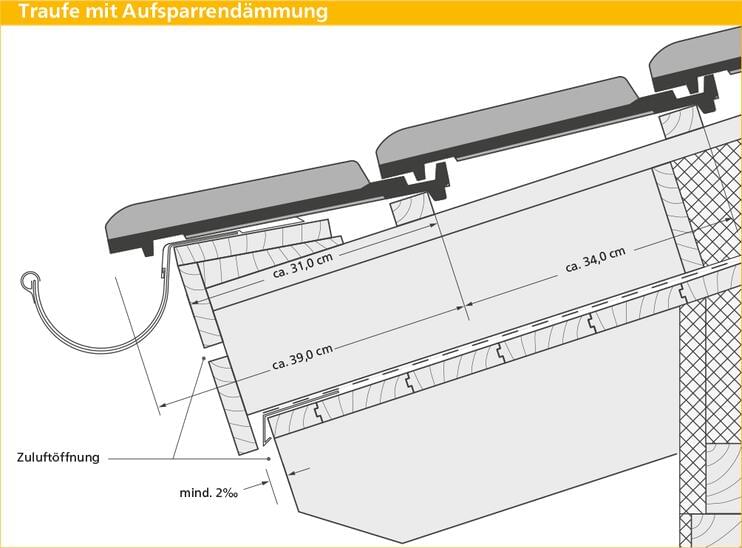 ERLUS Technische Zeichnung E 58 S - Traufe mit Aufsparrendämmung | © ERLUS AG 2018
