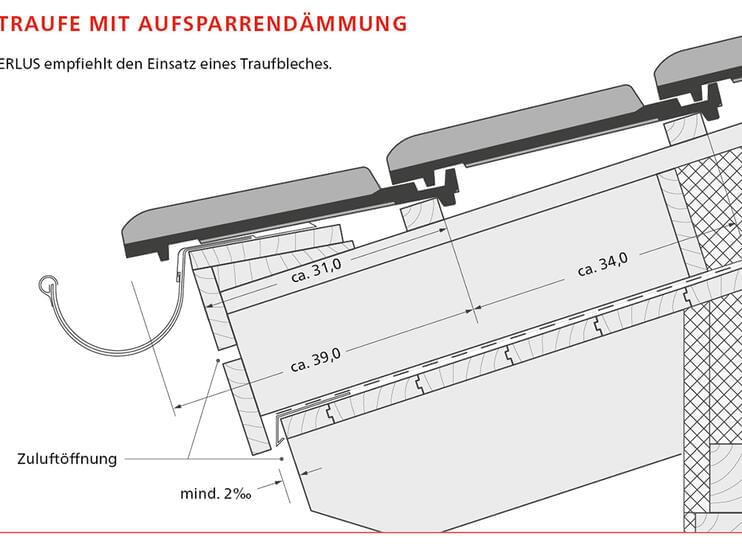 ERLUS Technische Zeichnung E 58 S - Traufe mit Aufsparrendämmung | © ERLUS AG 2018