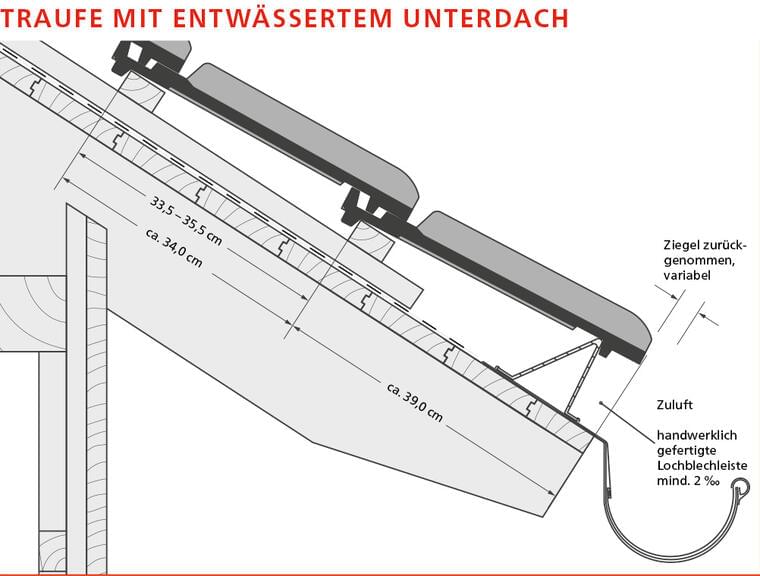 ERLUS Technische Zeichnung E 58 S - Traufe mit entwässertem Unterdach | © ERLUS AG 2018