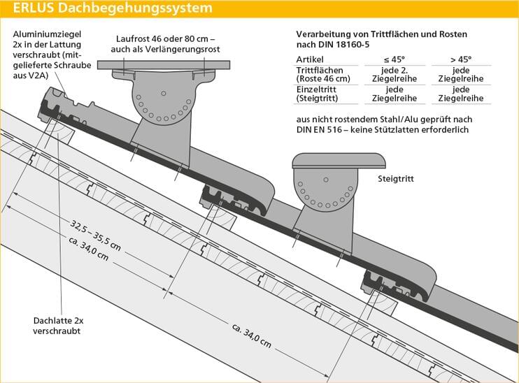 ERLUS Technische Zeichnung E 58 SL - ERLUS Dachbegehungssystem | © ERLUS AG 2018