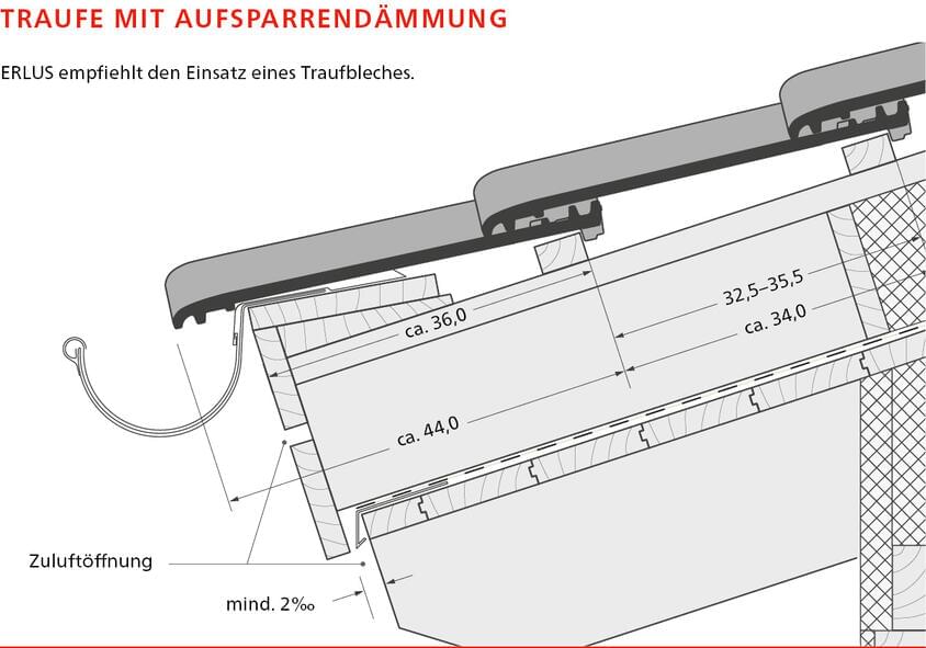 ERLUS Technische Zeichnung E 58 SL - Traufe mit Aufsparrendämmung | © ERLUS AG 2018