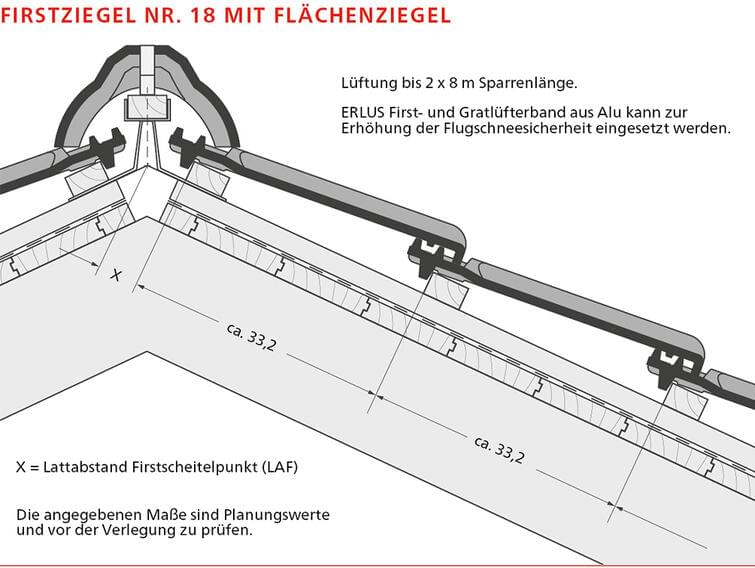 ERLUS Technische Zeichnung Falzziegel - Firstziegel Nr. 18 mit Standardziegeln | © ERLUS AG 2018