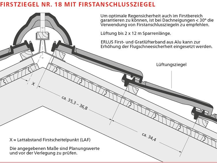 ERLUS Technische Zeichnung Großfalzziegel - Firstziegel Nr. 18 mit Standardsziegeln | © ERLUS AG 2018