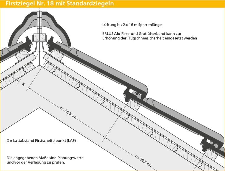 ERLUS Technische Zeichnung Großfalzziegel XXL® - Firstziegel Nr. 18 mit Standardziegeln  | © ERLUS AG 2018