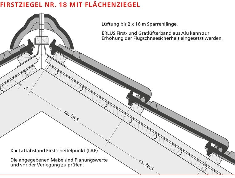 ERLUS Technische Zeichnung Großfalzziegel XXL® - Firstziegel Nr. 18 mit Standardziegeln  | © ERLUS AG 2018