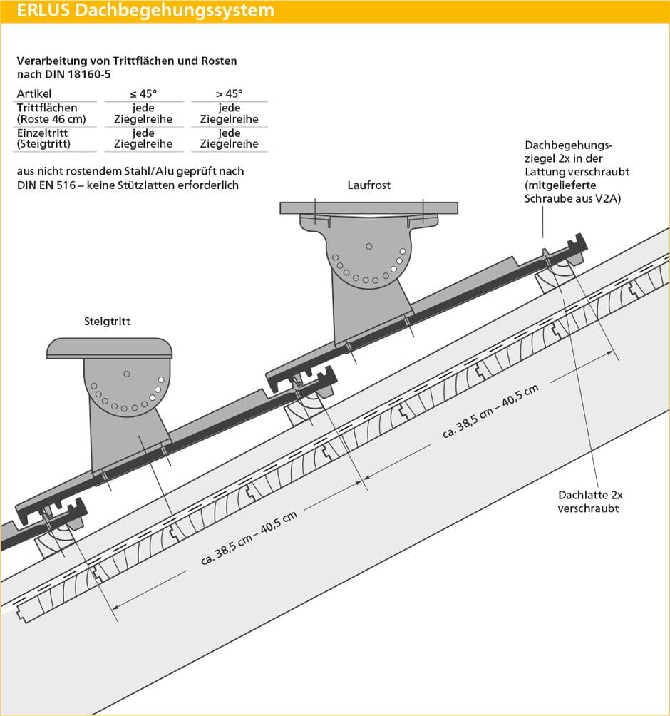 ERLUS Technische Zeichnung Karat® XXL - ERLUS Dachbegehungssystem | © ERLUS AG 2018