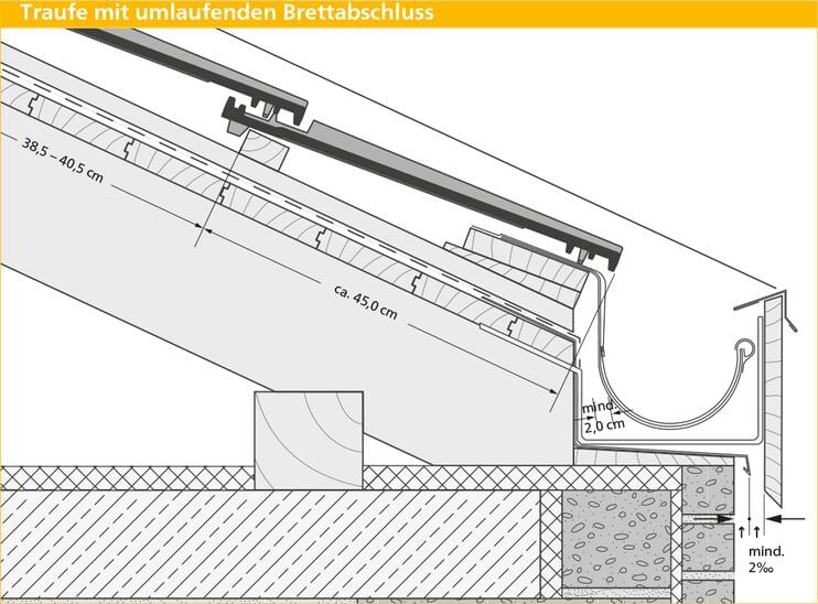 ERLUS Technische Zeichnung Karat® XXL - Traufe mit umlaufenden Brettabschluss | © ERLUS AG 2018