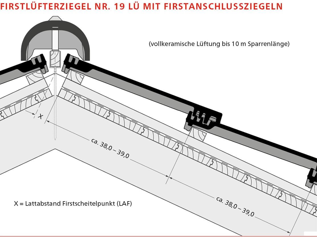 ERLUS Level RS