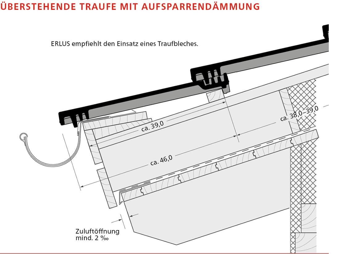 ERLUS Level RS