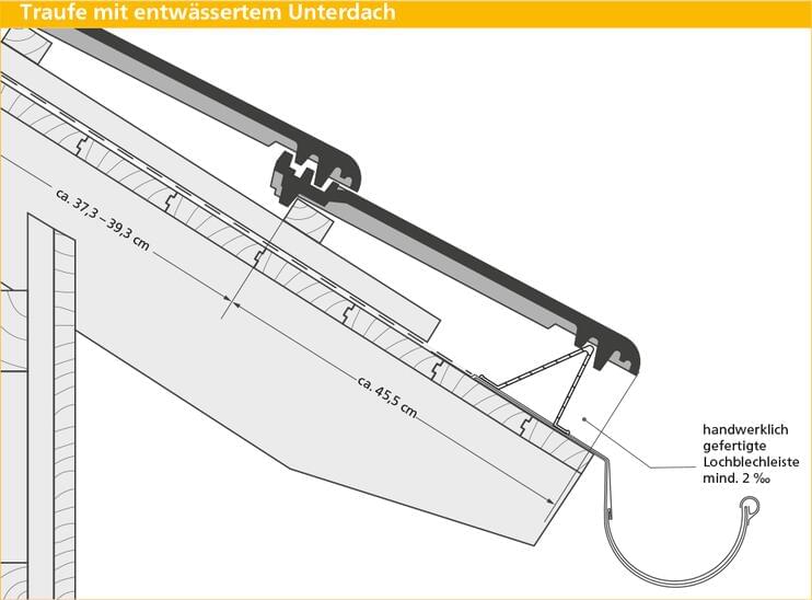 ERLUS Technische Zeichnung Linea® - Traufe mit entwässertem Unterdach | © ERLUS AG 2018