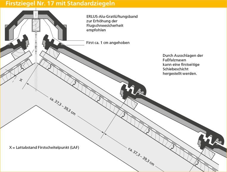 ERLUS Technische Zeichnung Linea® - Firstziegel Nr. 17 mit Standardziegel | © ERLUS AG 2018