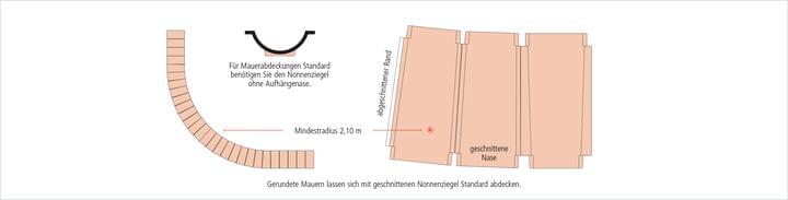ERLUS Technische Zeichnung Mönch- und Nonnenziegel - gerundete Mauern | © ERLUS AG 2018
