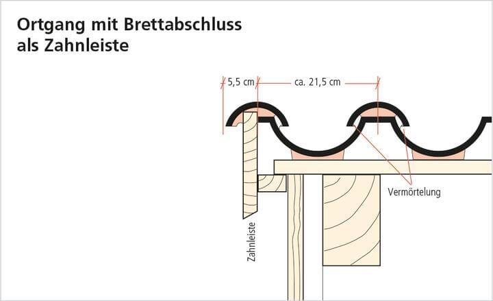 ERLUS Technische Zeichnung Mönch- und Nonnenziegel - Ortgang mit Brettabschluss als Zahnleiste | © ERLUS AG 2018