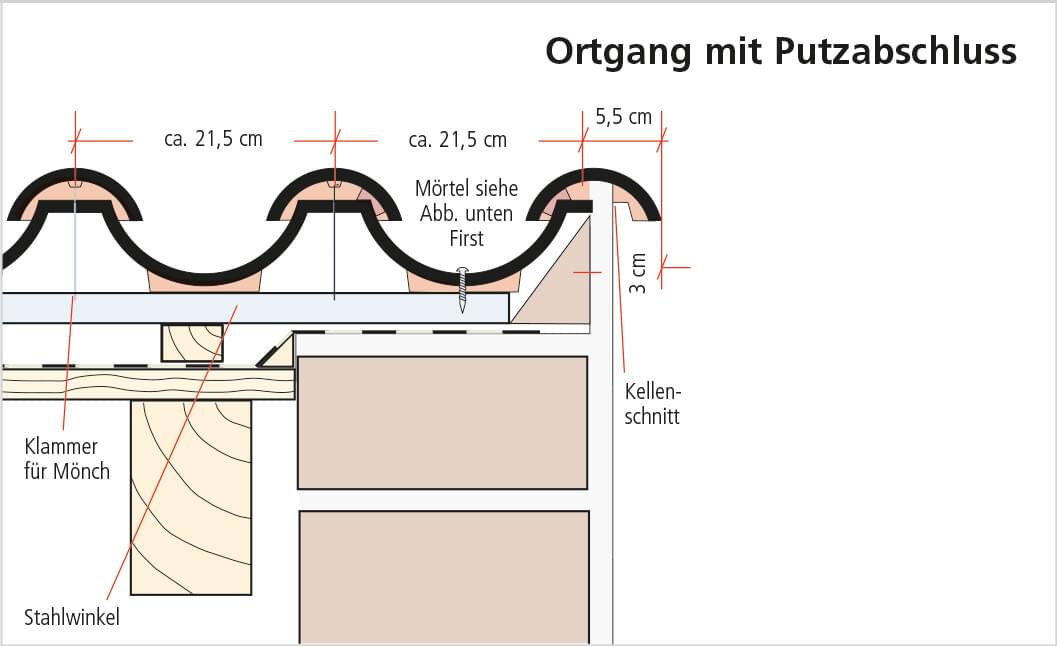 Ergoldsbacher Mönch und Nonnenziegel