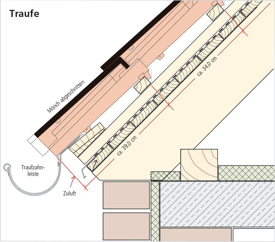 ERLUS Technische Zeichnung Mönch- und Nonnenziegel - Knappe Traufe | © ERLUS AG 2018