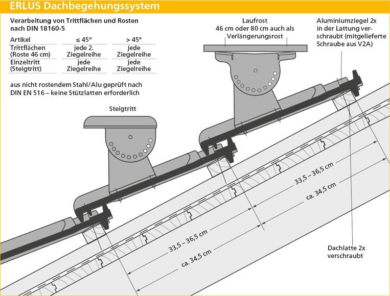 ERLUS Technische Zeichnung Reformpfanne SL - ERLUS Dachbegehungssystem | © ERLUS AG 2018