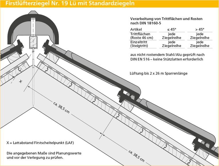 ERLUS Technische Zeichnung Reformpfanne XXL® - Firstlüfterziegel Nr. 19 Lü mit Standardziegeln | © ERLUS AG 2018