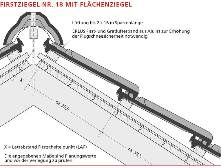 ERLUS Technische Zeichnung Reformpfanne XXL® - Firstziegel Nr. 18 mit Standardziegeln | © ERLUS AG 2018