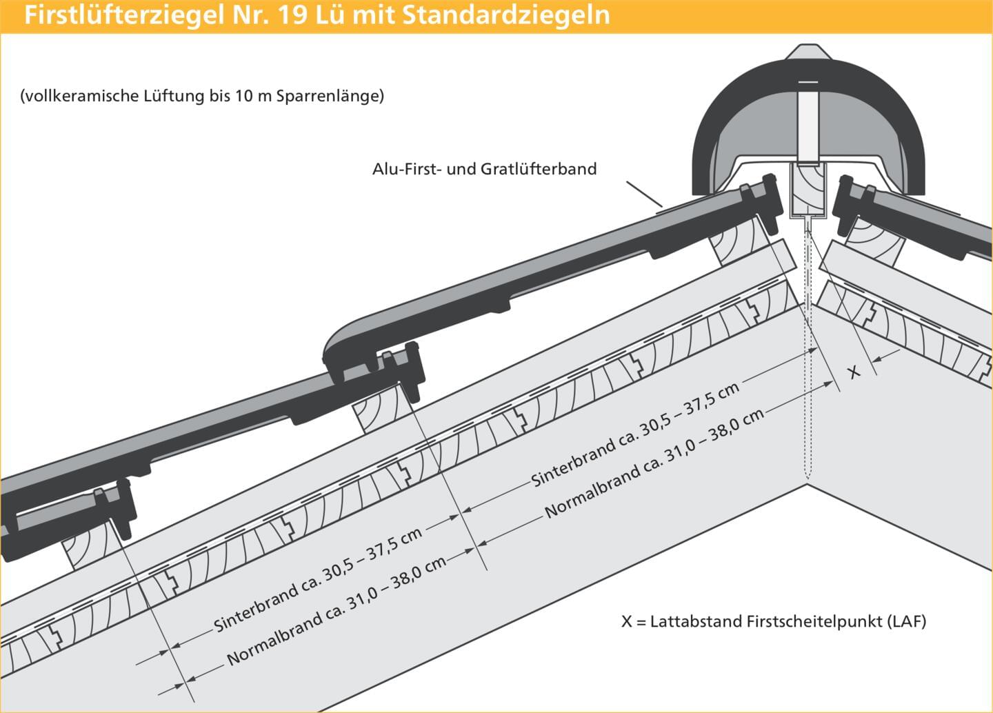 ERLUS Technische Zeichnung Scala® - Firstlüfterziegel Nr. 19 LÜ mit Standardziegeln | © ERLUS AG 2018