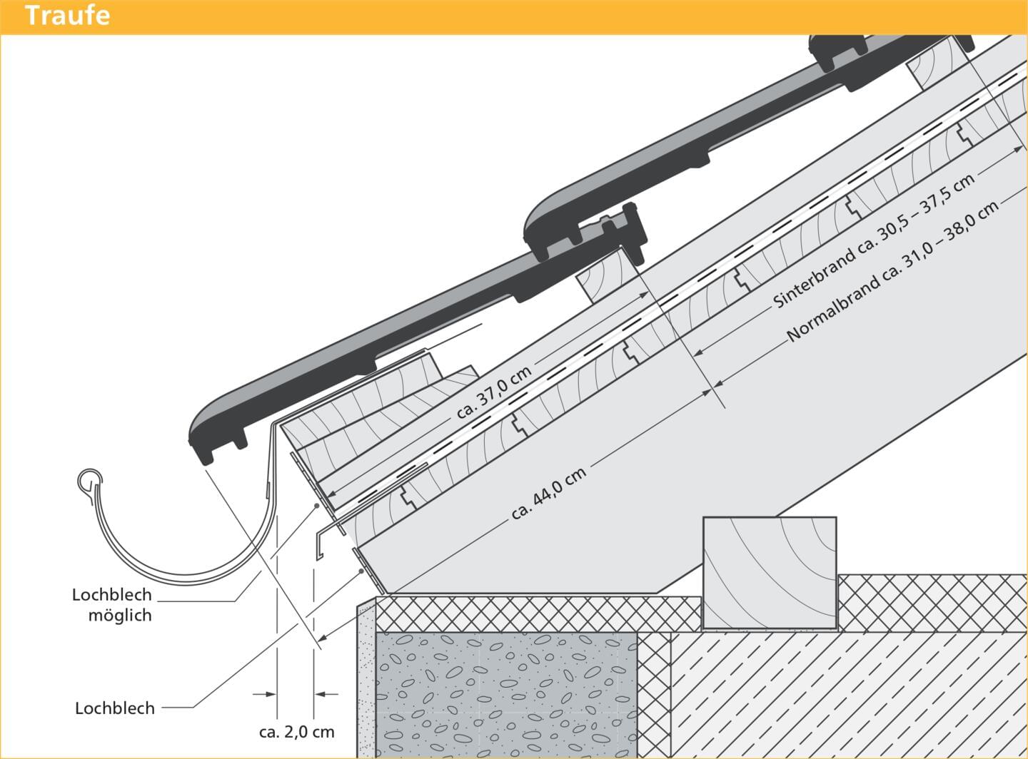 ERLUS Technische Zeichnung Scala® - Knappe Traufe | © ERLUS AG 2018