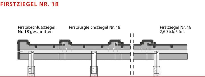 ERLUS Technische Zeichnung Firstziegel Nr. 18 | © ERLUS AG 2018